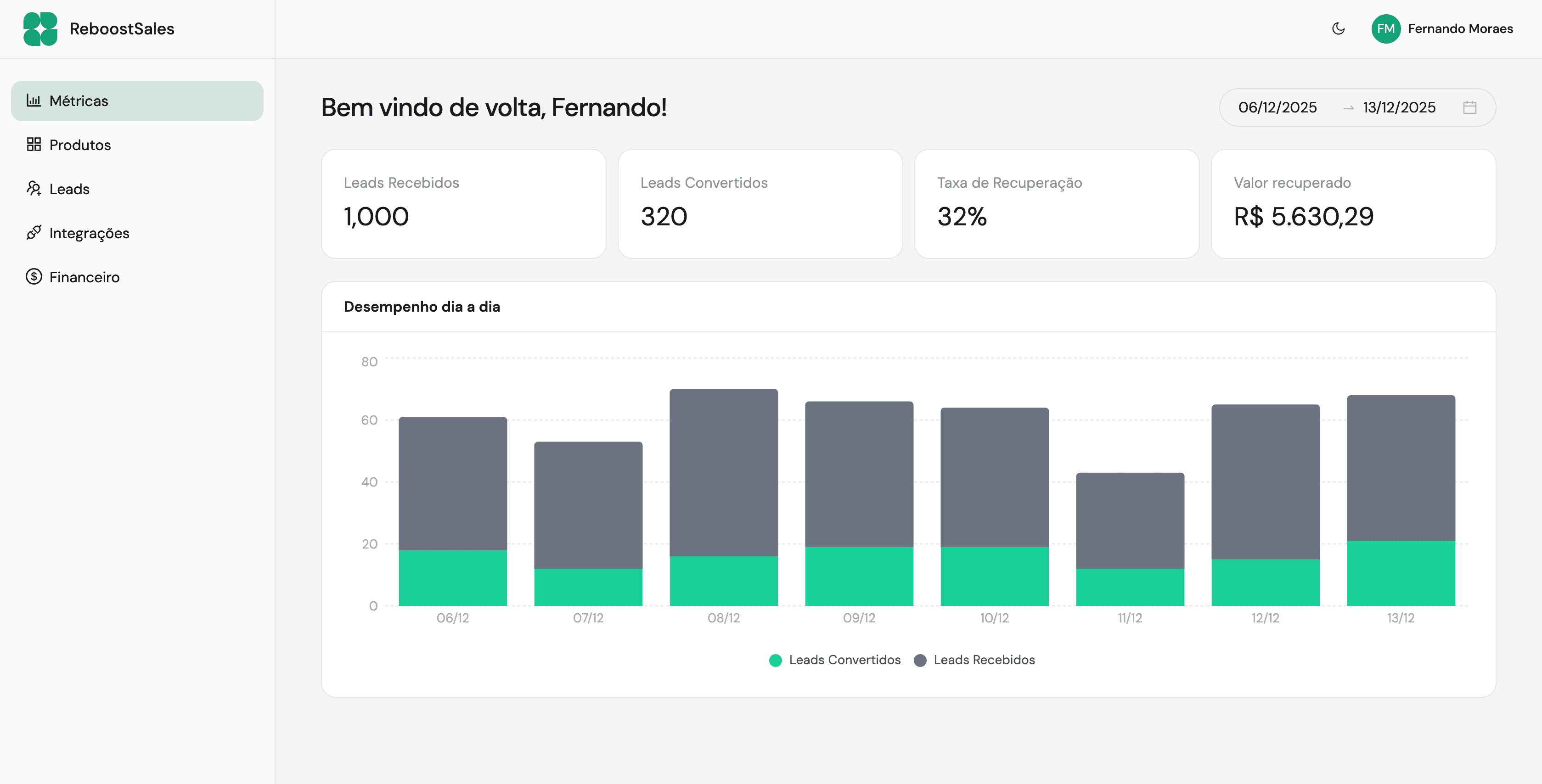 Dashboard ReboostSales